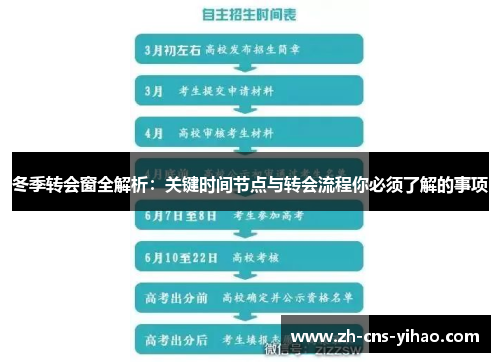冬季转会窗全解析：关键时间节点与转会流程你必须了解的事项